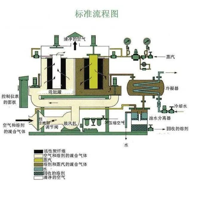 75、工業(yè)廢氣處理除臭方法之植物噴灑液除臭法